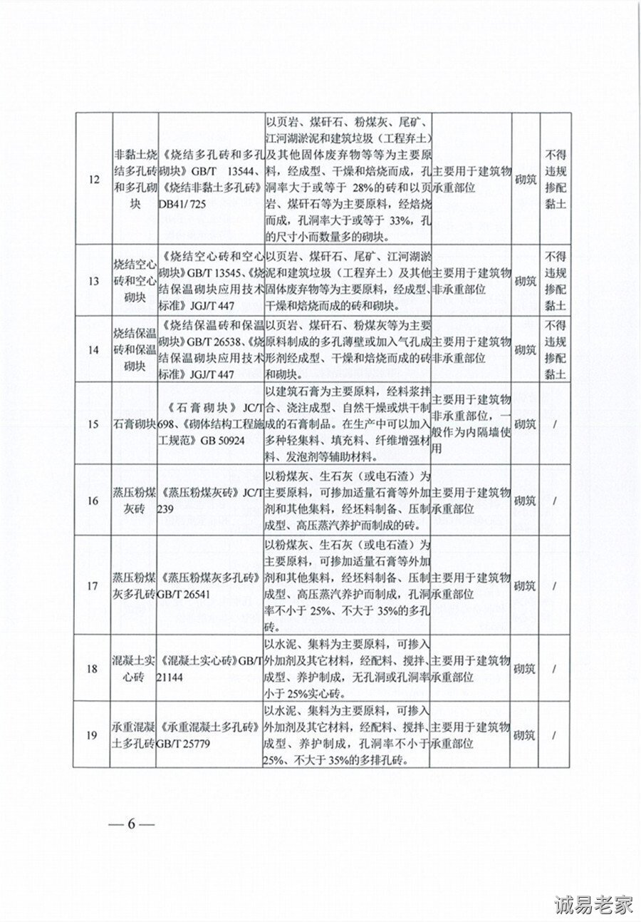 6河南省住房和城乡建设厅关于印发《灾后农房重建新结构体系和建筑材料(3)_副本