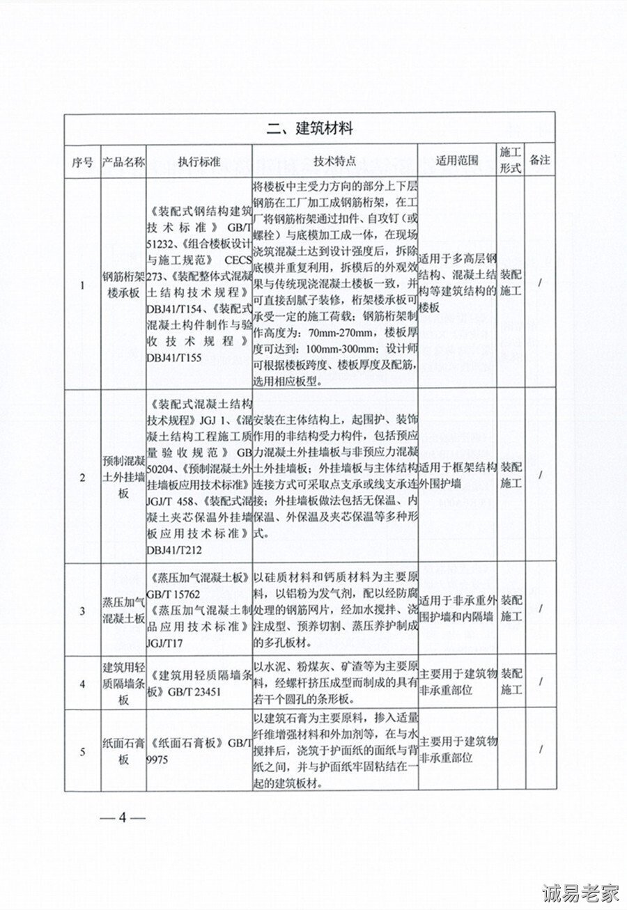 4河南省住房和城乡建设厅关于印发《灾后农房重建新结构体系和建筑材料(1)_副本