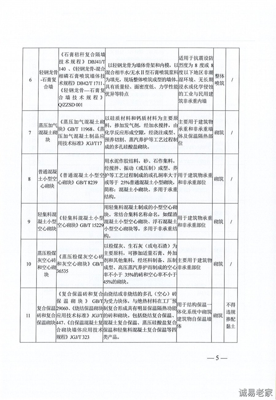 5河南省住房和城乡建设厅关于印发《灾后农房重建新结构体系和建筑材料(5)_副本