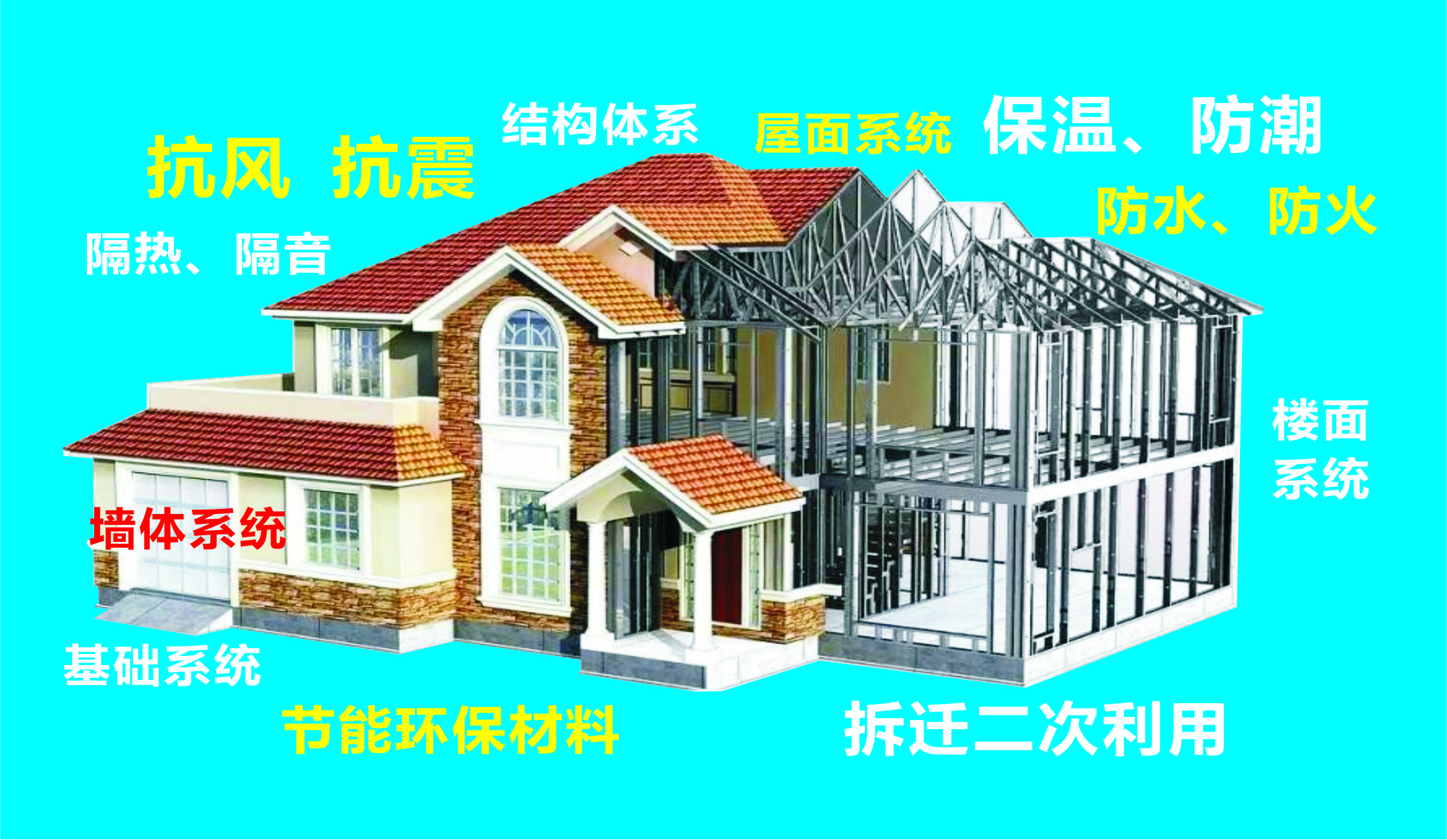 诚易轻钢别墅构造 诚易轻钢别墅构造