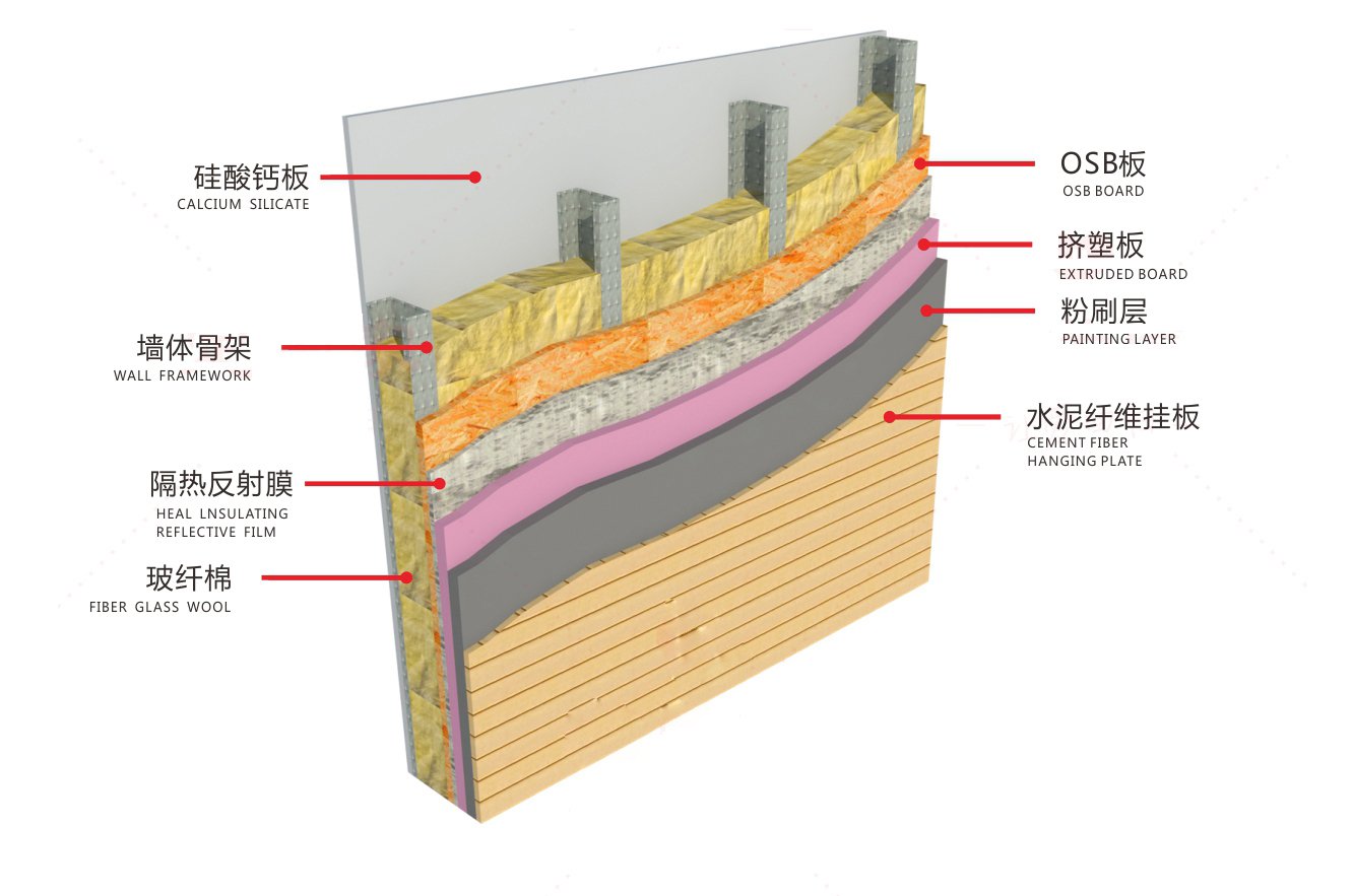 新中式轻钢别墅墙体系统