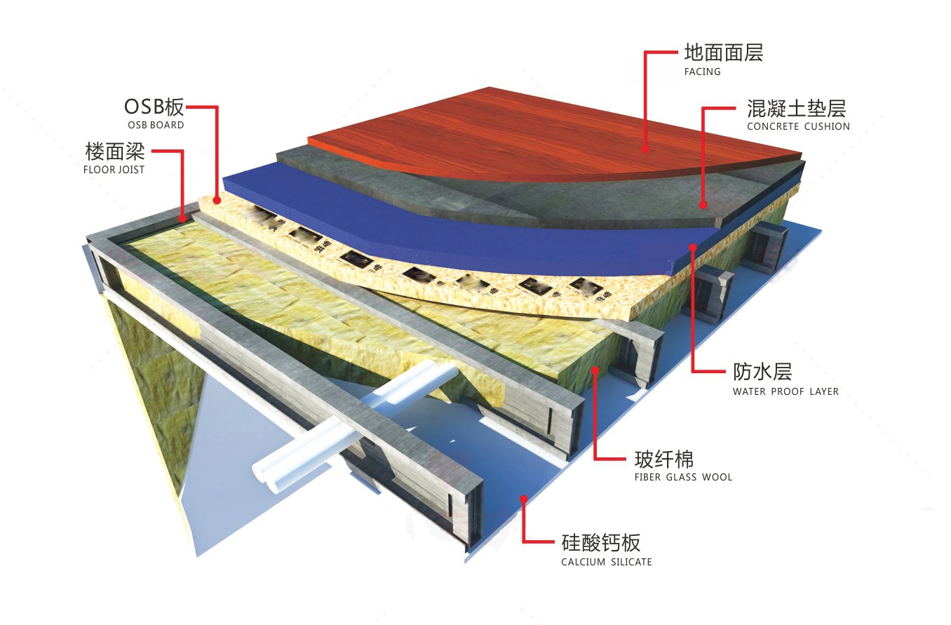 新中式轻钢房屋楼层系统
