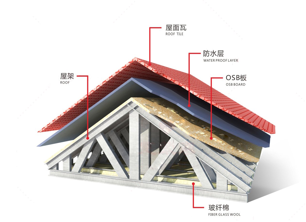 新中式轻钢房屋屋顶系统